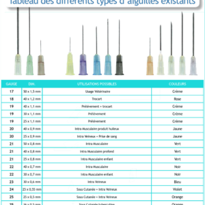 AIGUILLES HYPODERMIQUES